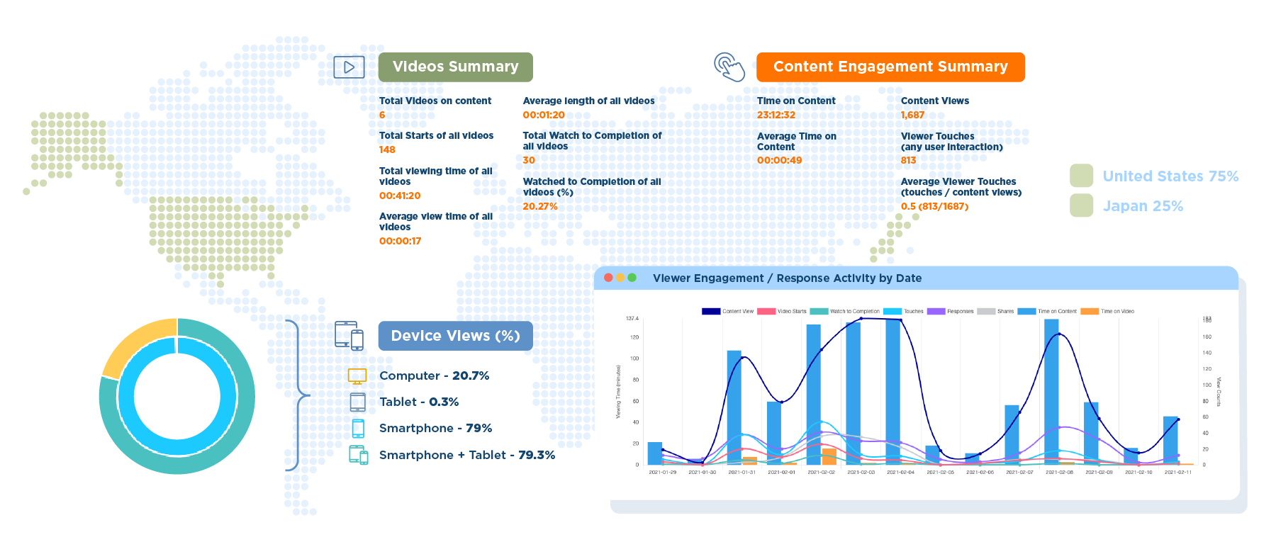 metrics to track employee communications