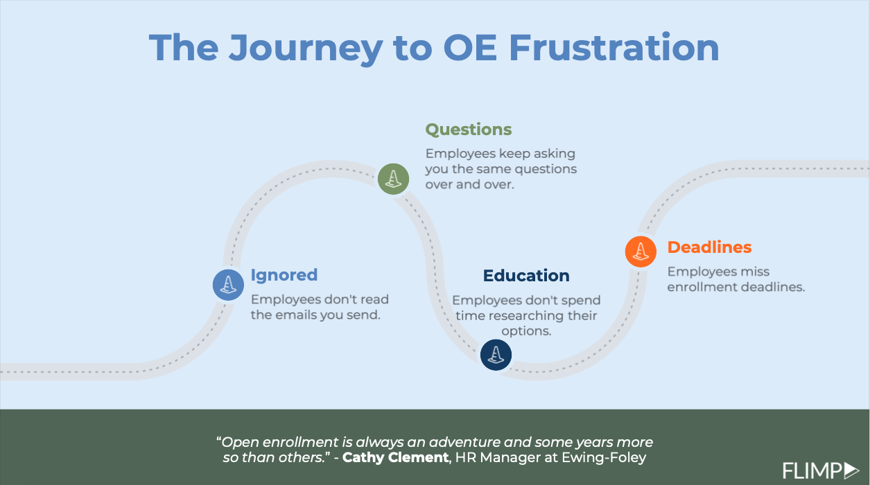 six common open enrollment challenges