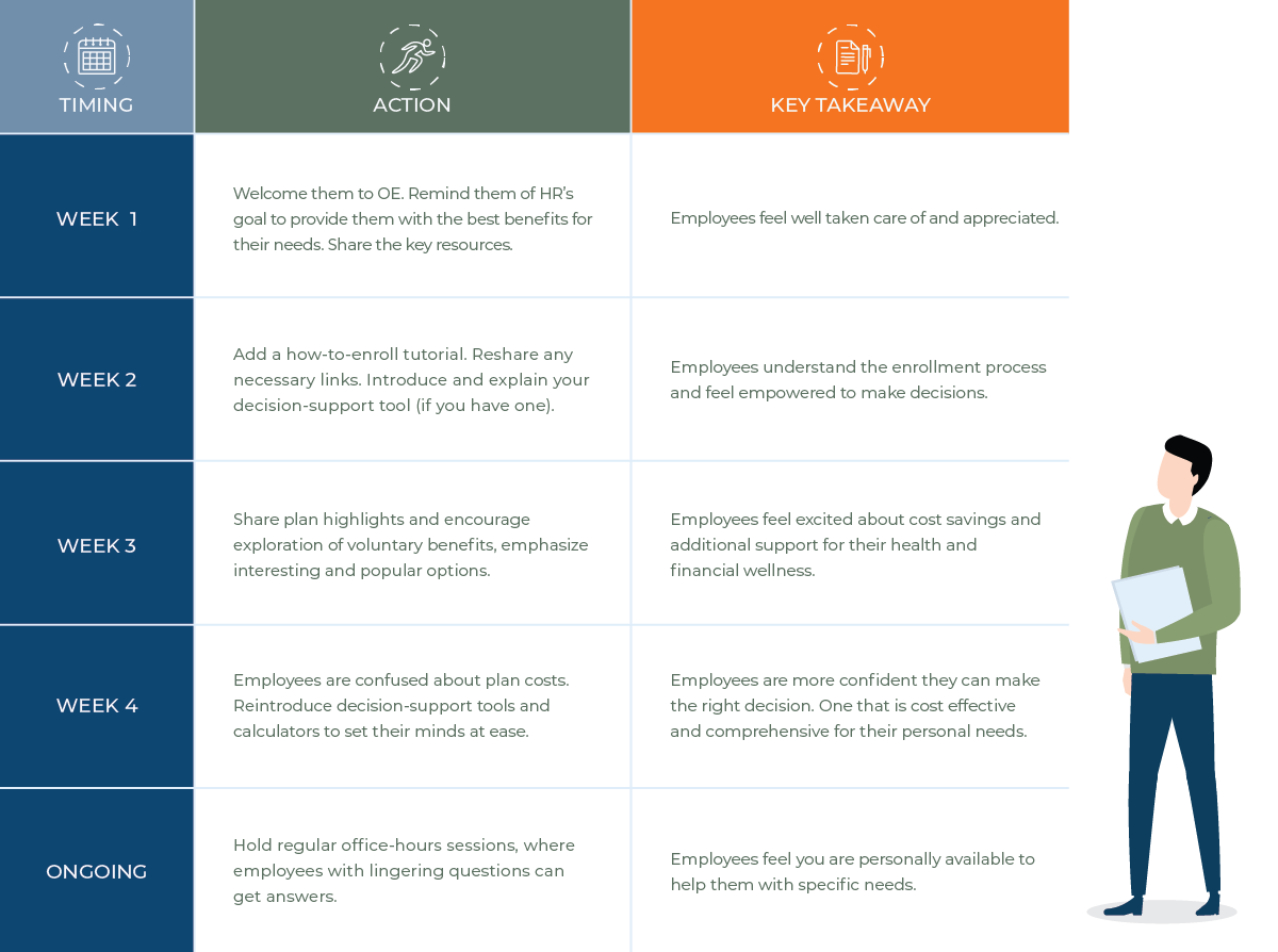 Open enrollment calendar 3