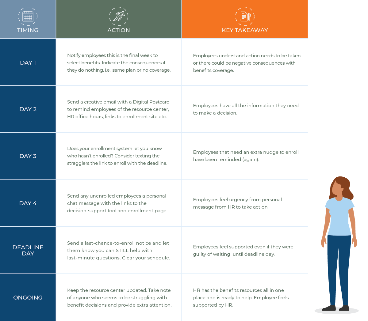 open enrollment action plan 2