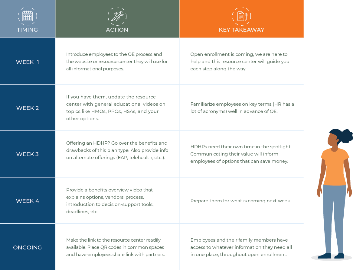 open enrollment timeline 1