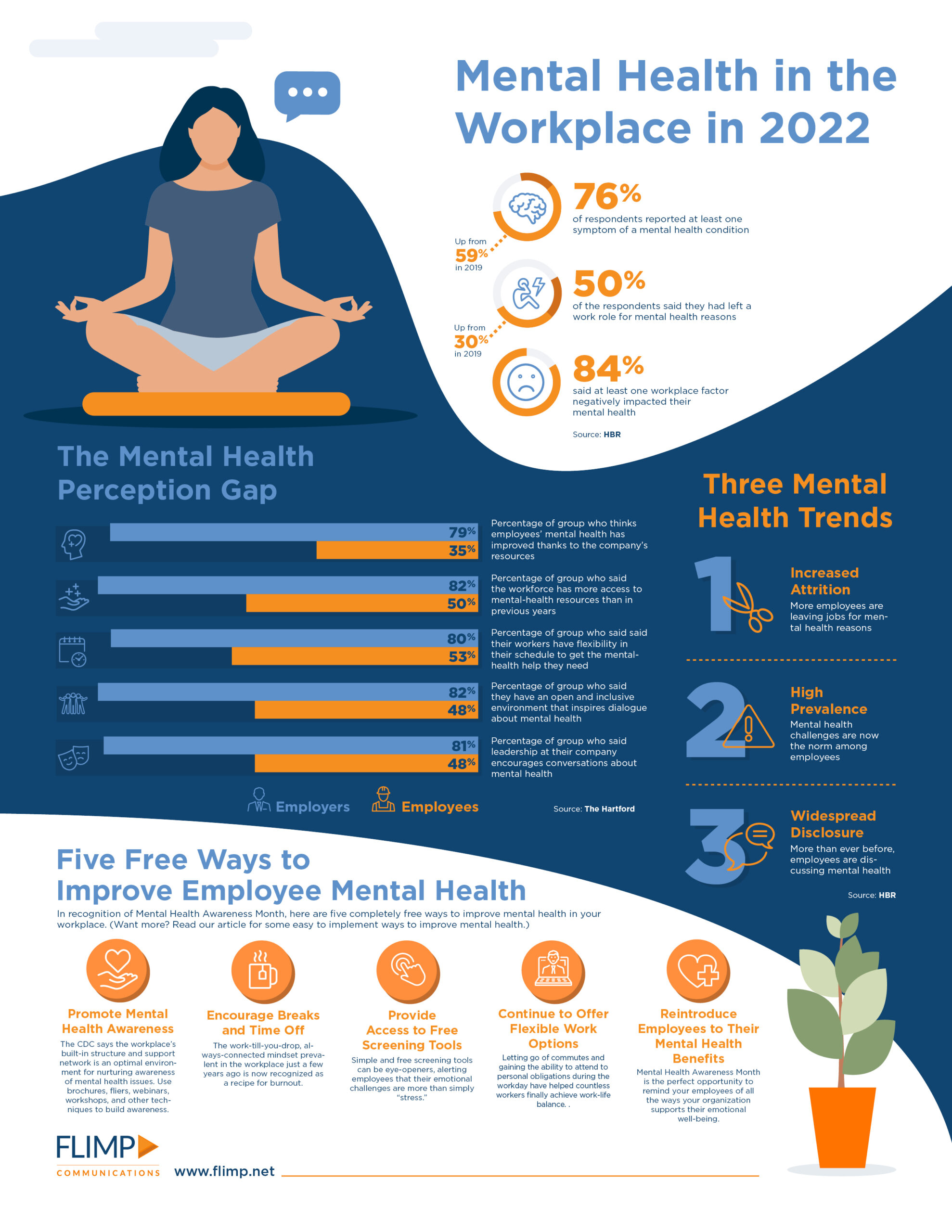 Mental Health Infographic Workplace