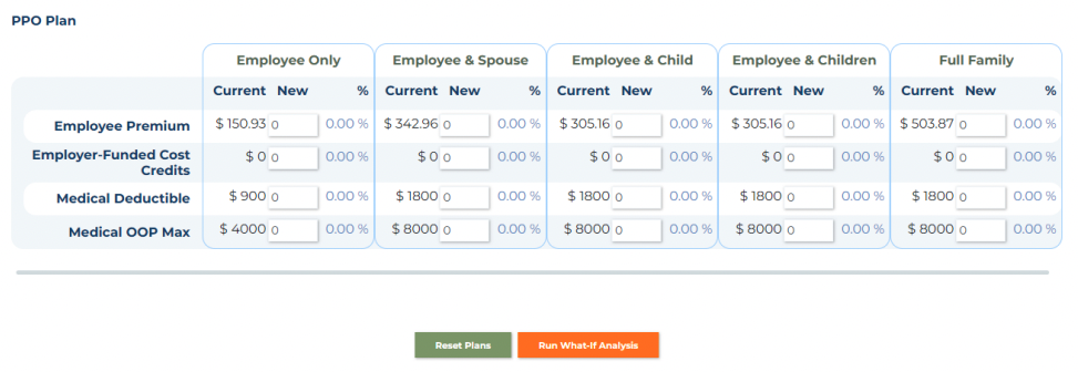 Run what-if analysis on employee benefits plans