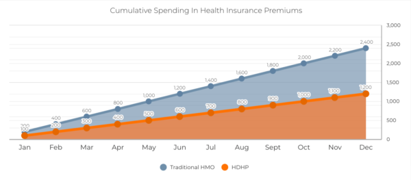 benefits-guide-spending-chart