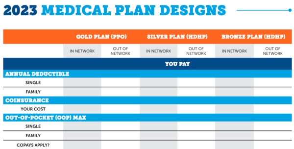 benefits guide table design