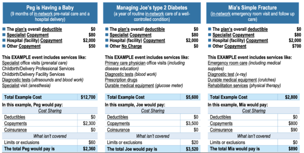 benefits-guide-user-examples